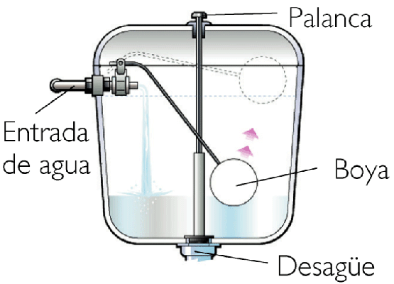 Pérdida de agua de la cisterna de tu cuarto de baño