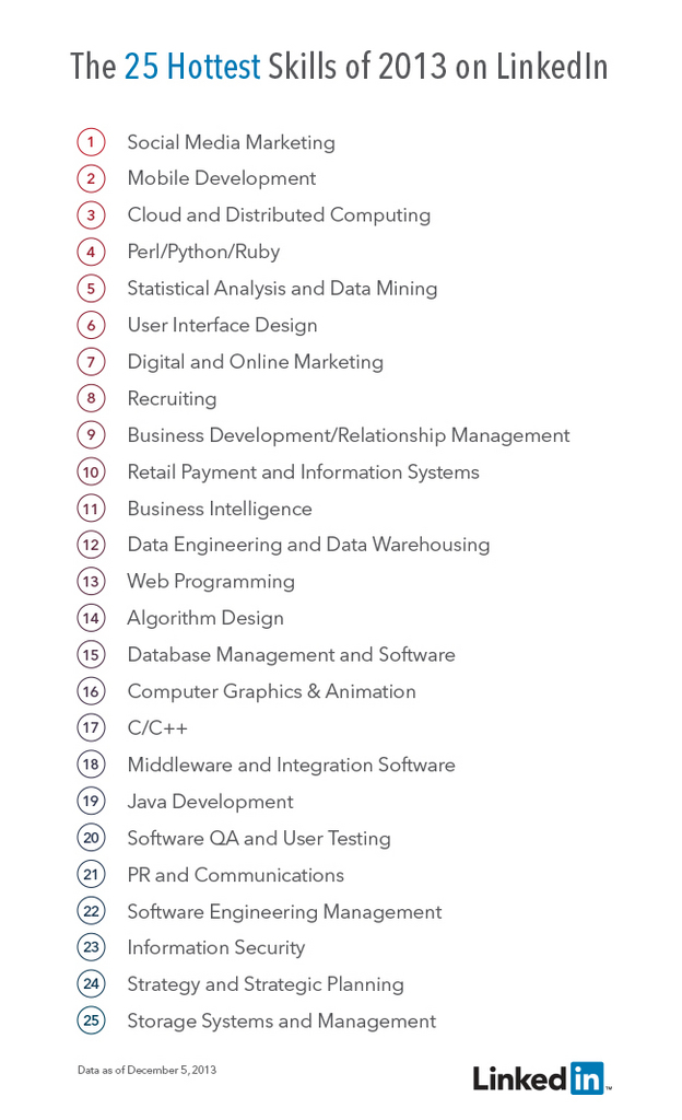 Los 25 puestos de trabajo más buscados en LinkedIn