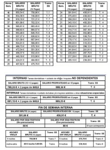 tabla salarial empleadas hogar 2015