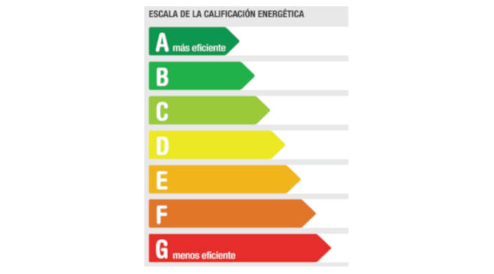 ¿Cuándo es obligatorio un Certificado de eficiencia energética?