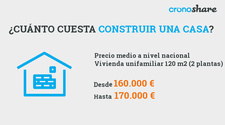 Descobrir 58+ imagem construccion de casas precios