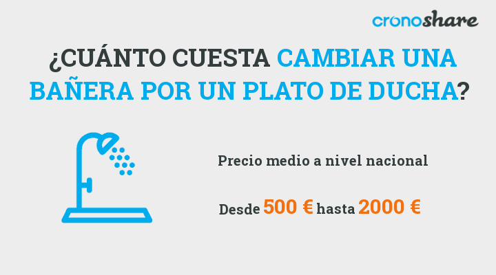 retirar bañera por plato ducha precio cambiar bañera por ducha sin obra  cambiar bañera por ducha barato cambiar bañera por ducha sin obra leroy  merlin cambiar bañera por ducha leroy merlin cambiar