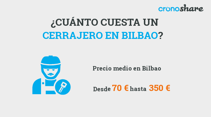 Cuánto cuesta cerrajero en Bilbao