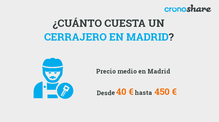 Cuanto cuesta un trastero en madrid