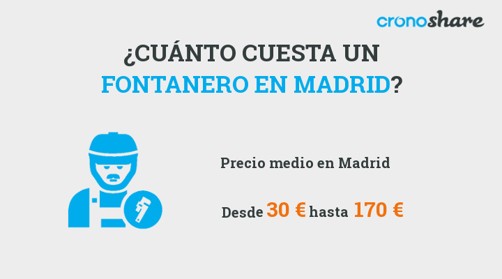 Cuánto cuesta un fontanero en Madrid