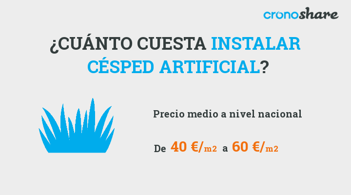 cuanto cuesta un cesped artificial