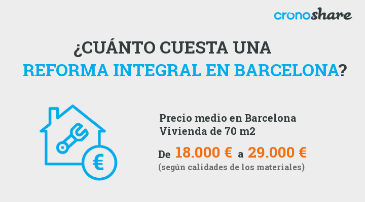 Cuánto cuesta una reforma integral en Barcelona