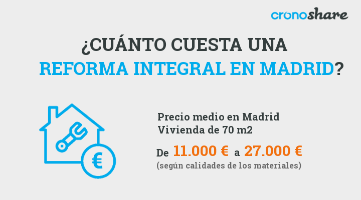 Cuánto cuesta una reforma integral en Madrid