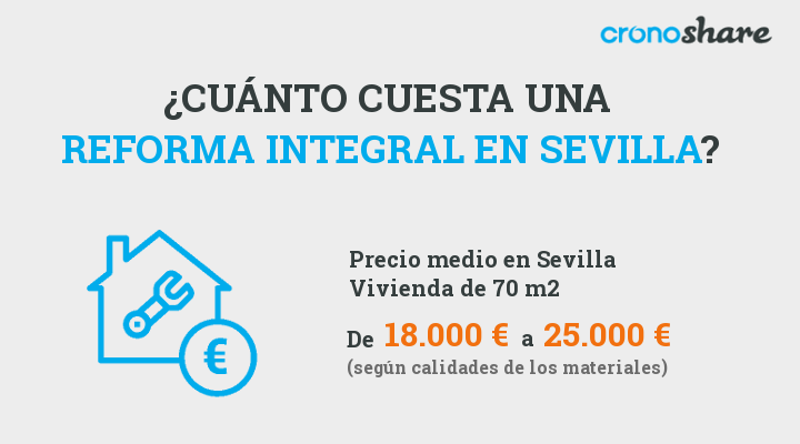 Cuánto cuesta una reforma integral en Sevilla