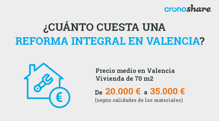 Precio reforma integral en Valencia