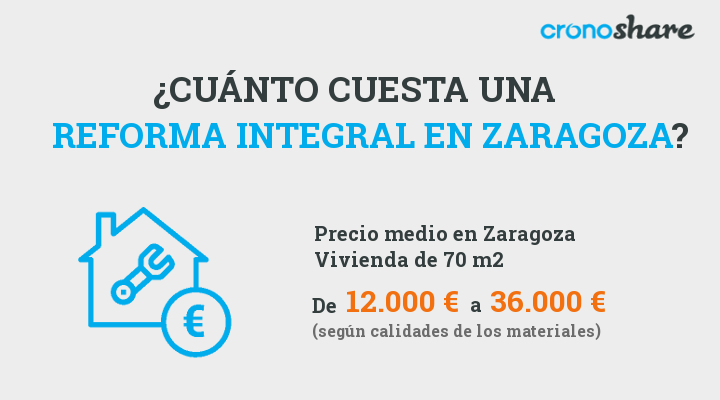 Cuánto cuesta una reforma integral en Zaragoza