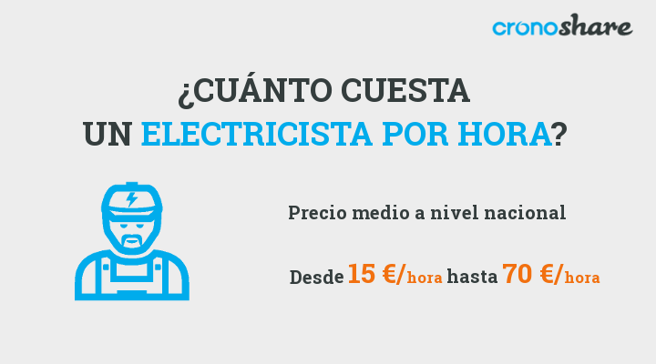 cuanto cuesta electricista por hora