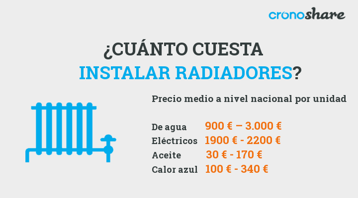 Cuanto cuesta un radiador