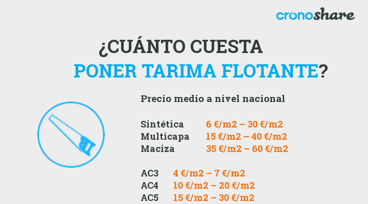 Tarima flotante: precio e instalación