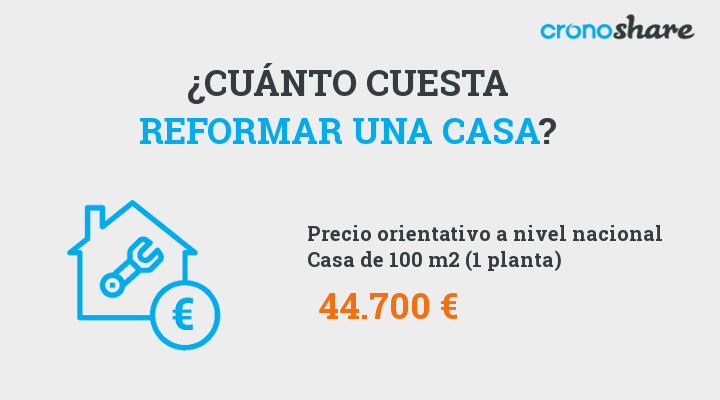 cuanto cuesta reformar una casa