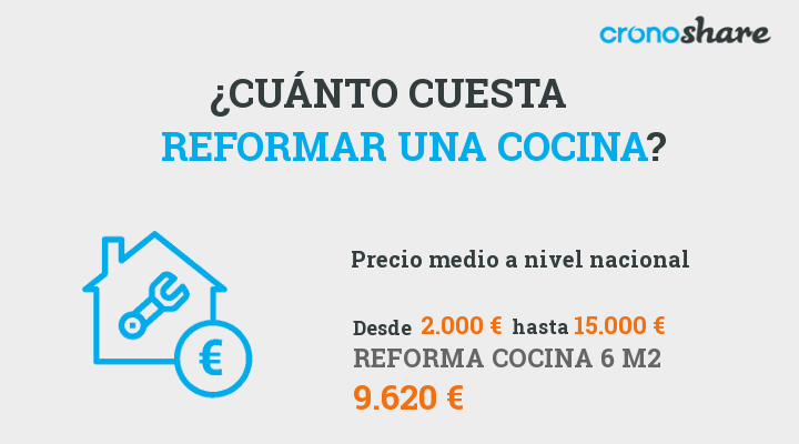 cuanto cuesta reformar una cocina 6 m2