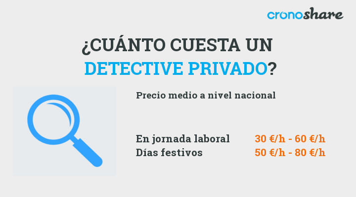 cuanto cuesta un detective privado