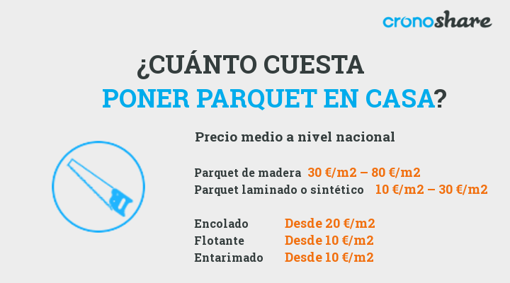 Cuánto cuesta poner parquet en casa