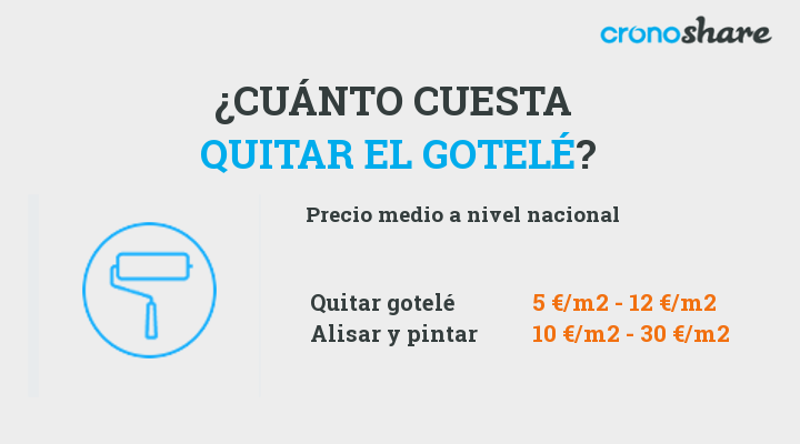 Cuánto cuesta quitar el gotelé y alisar las paredes? Precios en 2024