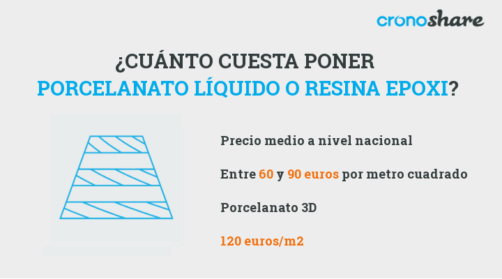 Cuánto cuesta el m2 de pintura epoxi? Precios en 2024