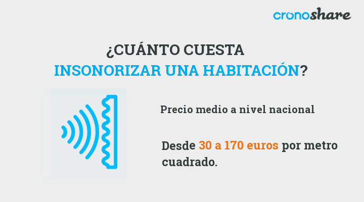 Cuánto cuesta insonorizar una habitación?