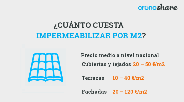 cuánto cuesta impermeabilizar por m2