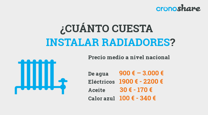 Cuánto cuesta instalar radiadores de agua (gas natural)? Precios