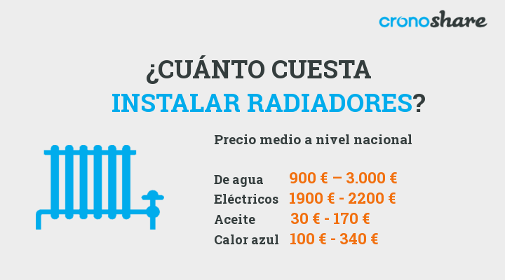 Radiadores calor azul en España