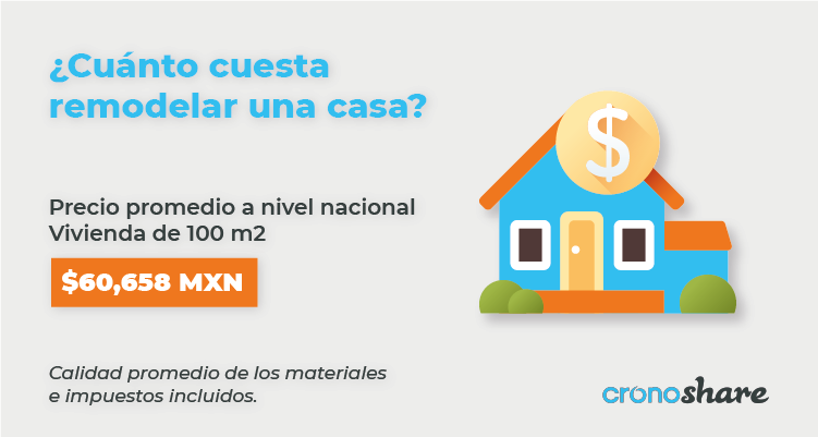 Cuánto cuesta remodelar una casa