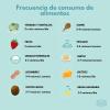 FRECUENCIA DE CONSUMO DE ALIMENTOS