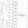 proyectos y estudios de electrificaciones basicas