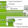 MANTENIMIENTO TORNO PARALELO