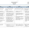 Progesión de unidad didactica ( 3-5  años)