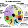 Mvpsicoach  Psicología Y Coaching