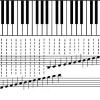 Imagen que utilizo para situar las notas en el piano