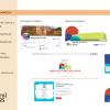 Branding y diseño web