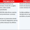 Marketing Mix modelo tradicional