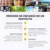 Isla Kártare Agencia Y Escuela De Arte Online Y Presencial