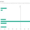 Calculo de Micronutrientes