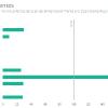 Calculo de Micronutrientes