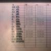 Carnets