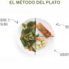 Dietética Y Nutrición