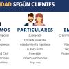 Raül Serrano  Consultor Financiero