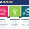 Raül Serrano  Consultor Financiero