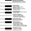 Programa de nuestro concierto