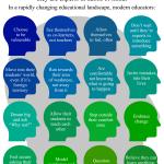 Clases De Inglés Clases De Inglés